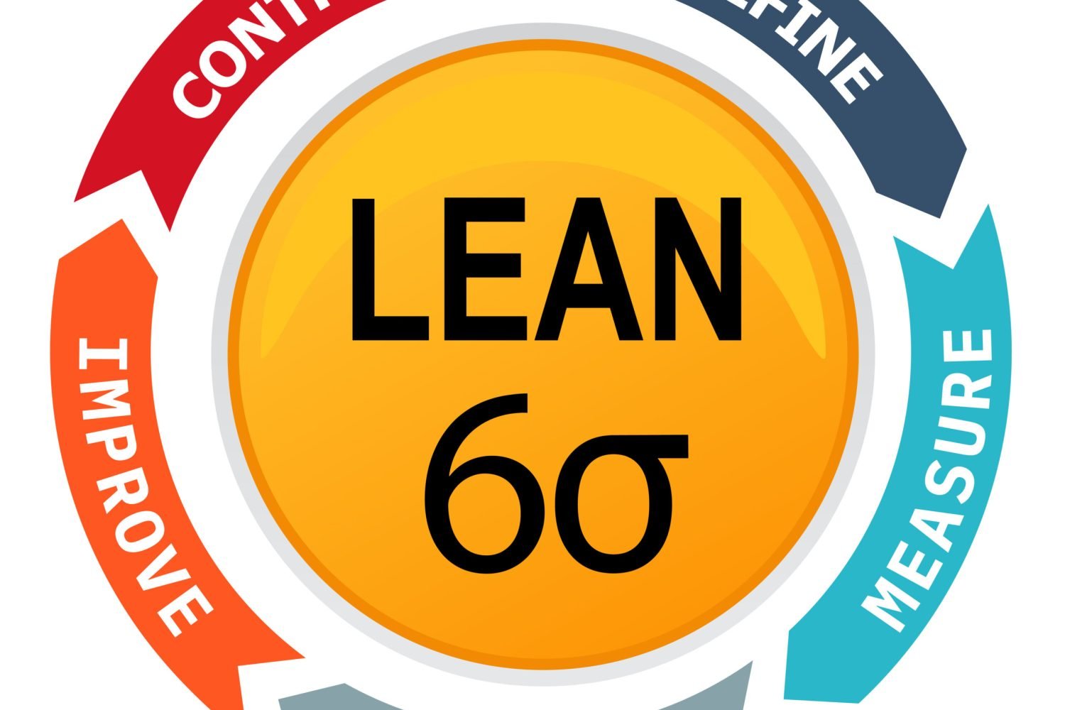 Lean 6 sigma